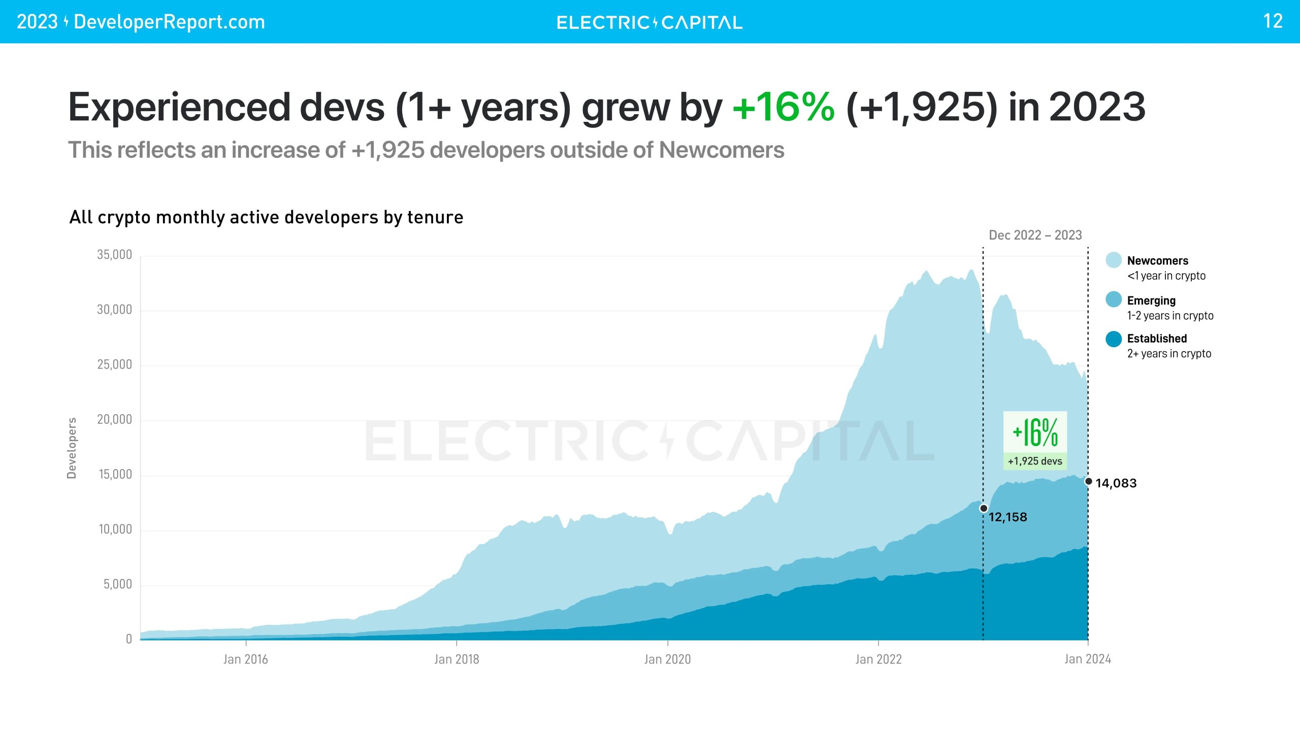 COIN4VN tin tức bitcoin - tin tức tiền ảo - tiền điện tử https://coin4vn.com/wp-content/uploads/2024/01/image-34.png