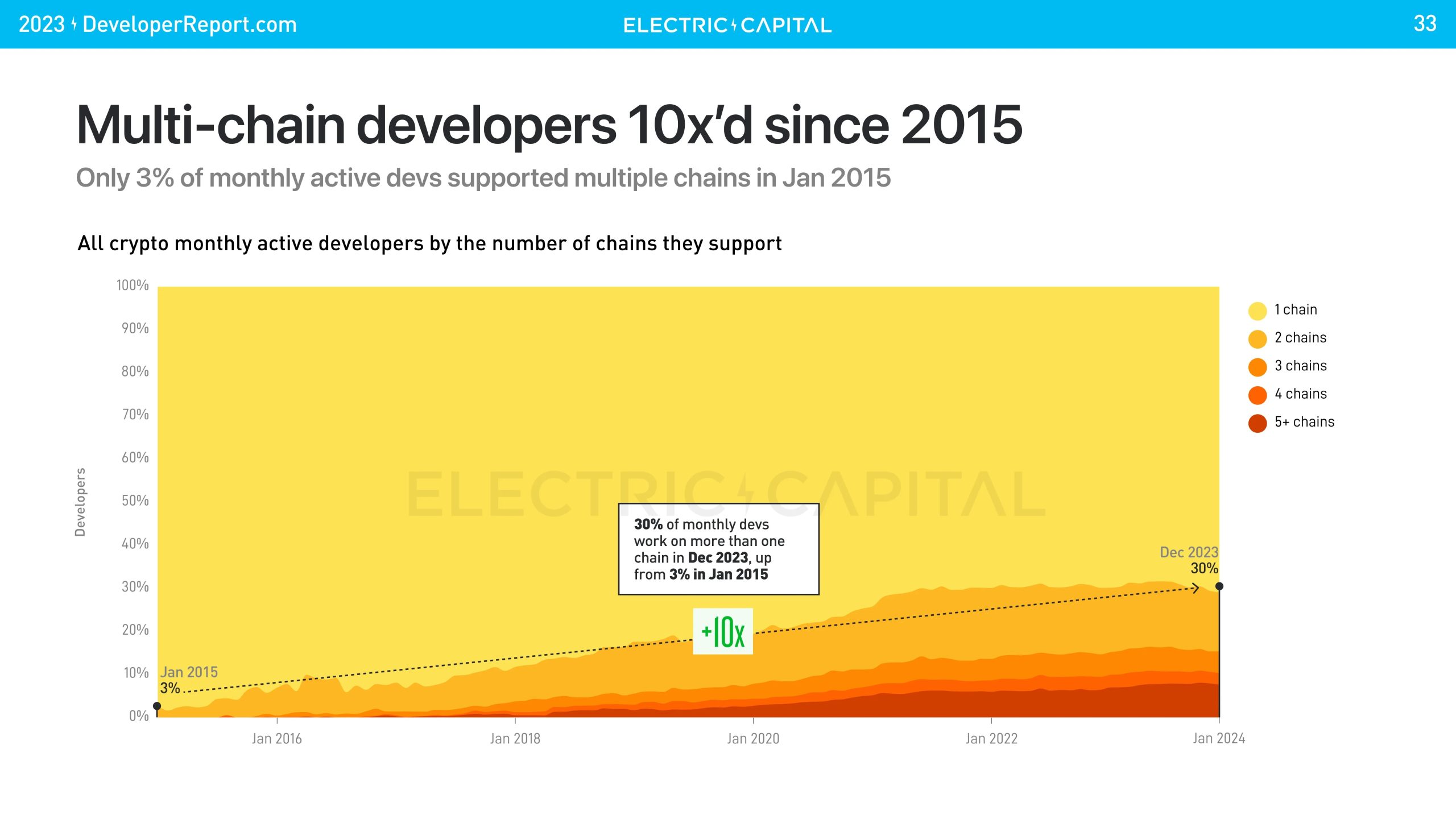 COIN4VN tin tức bitcoin - tin tức tiền ảo - tiền điện tử https://coin4vn.com/wp-content/uploads/2024/01/image-34.png