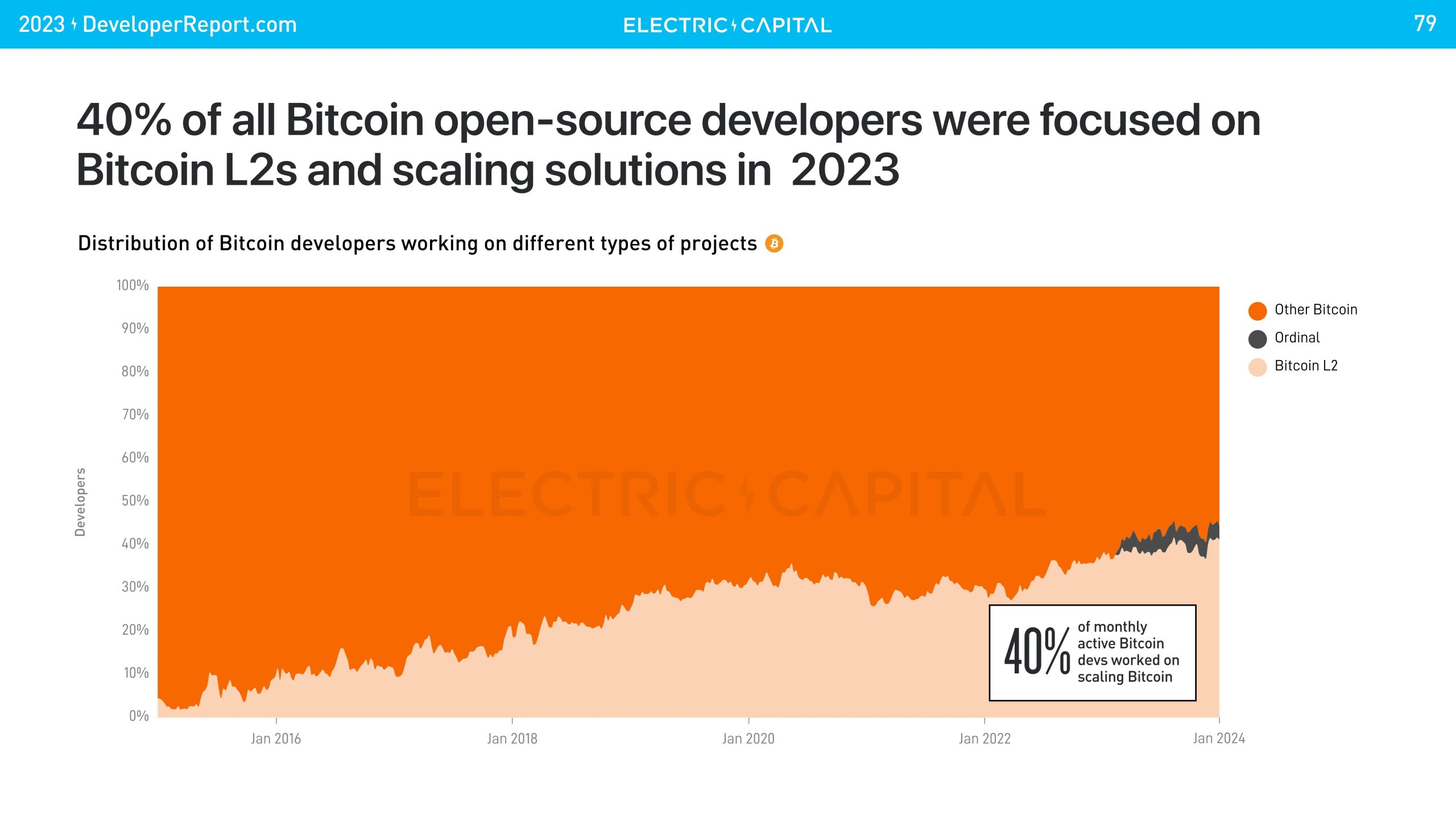 COIN4VN tin tức bitcoin - tin tức tiền ảo - tiền điện tử https://coin4vn.com/wp-content/uploads/2024/01/image-34.png