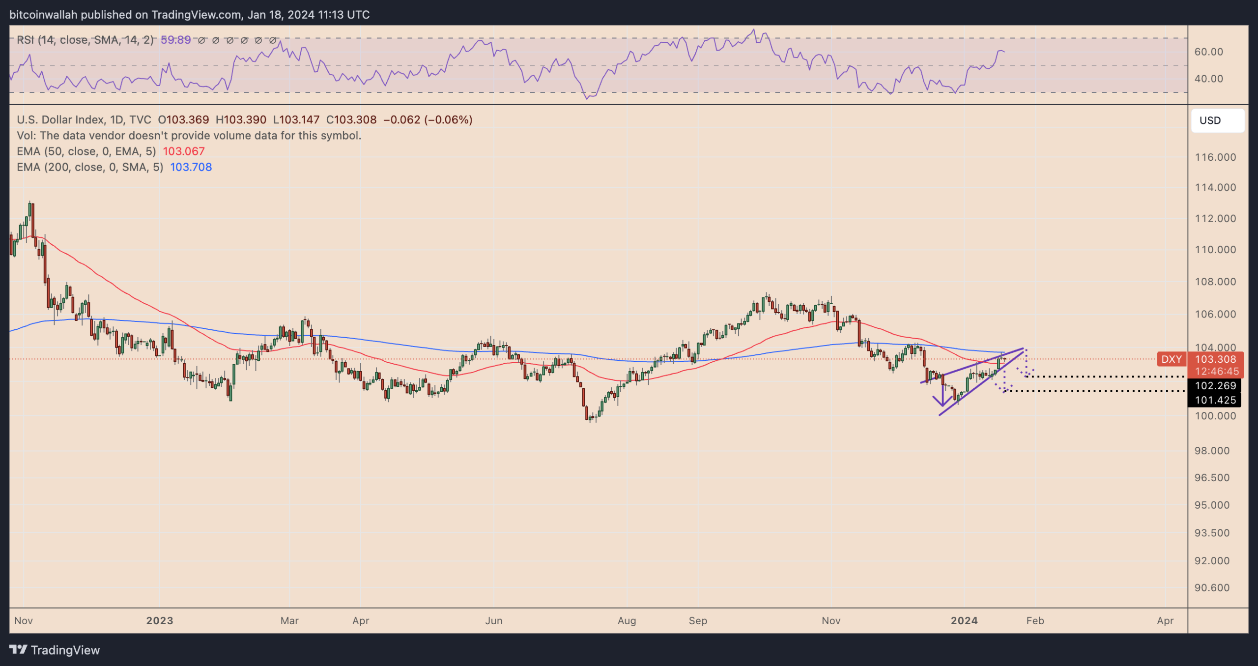 COIN4VN tin tức bitcoin - tin tức tiền ảo - tiền điện tử https://coin4vn.com/wp-content/uploads/2024/01/image-41.png