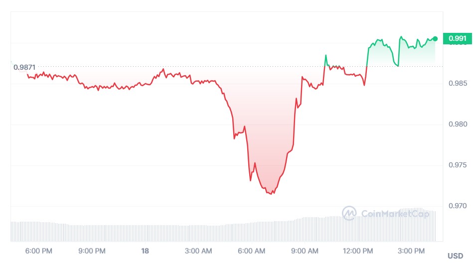 COIN4VN tin tức bitcoin - tin tức tiền ảo - tiền điện tử https://coin4vn.com/wp-content/uploads/2024/01/image-43.png