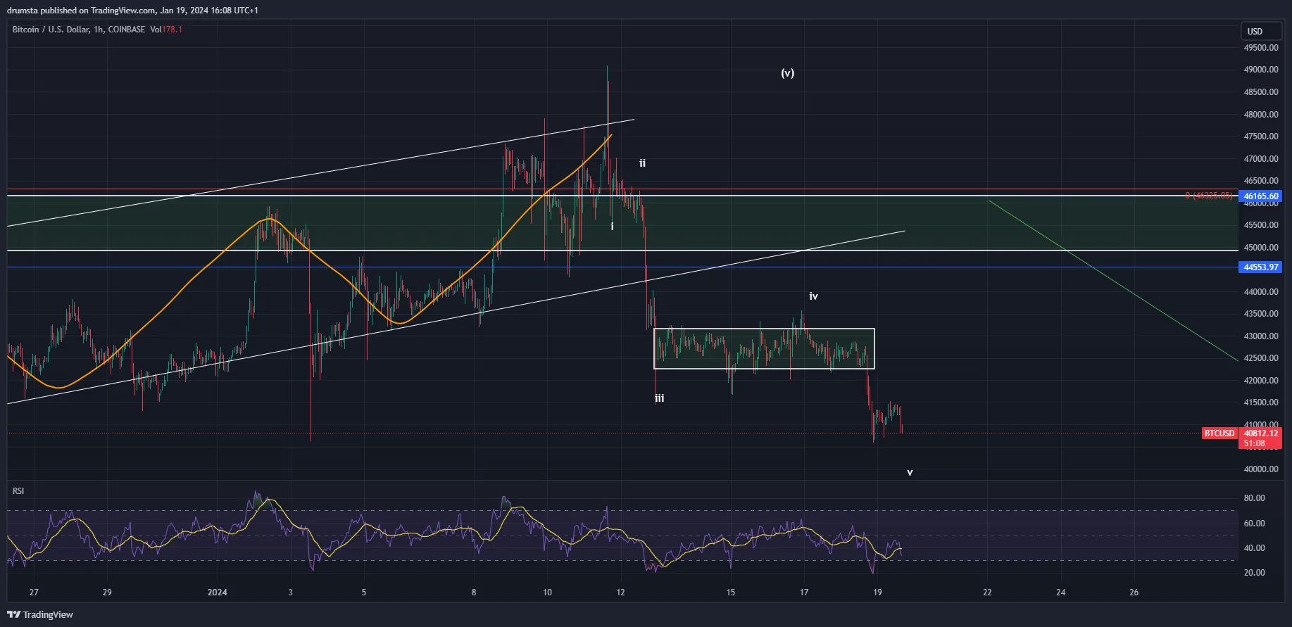 COIN4VN tin tức bitcoin - tin tức tiền ảo - tiền điện tử https://coin4vn.com/wp-content/uploads/2024/01/image-49.png