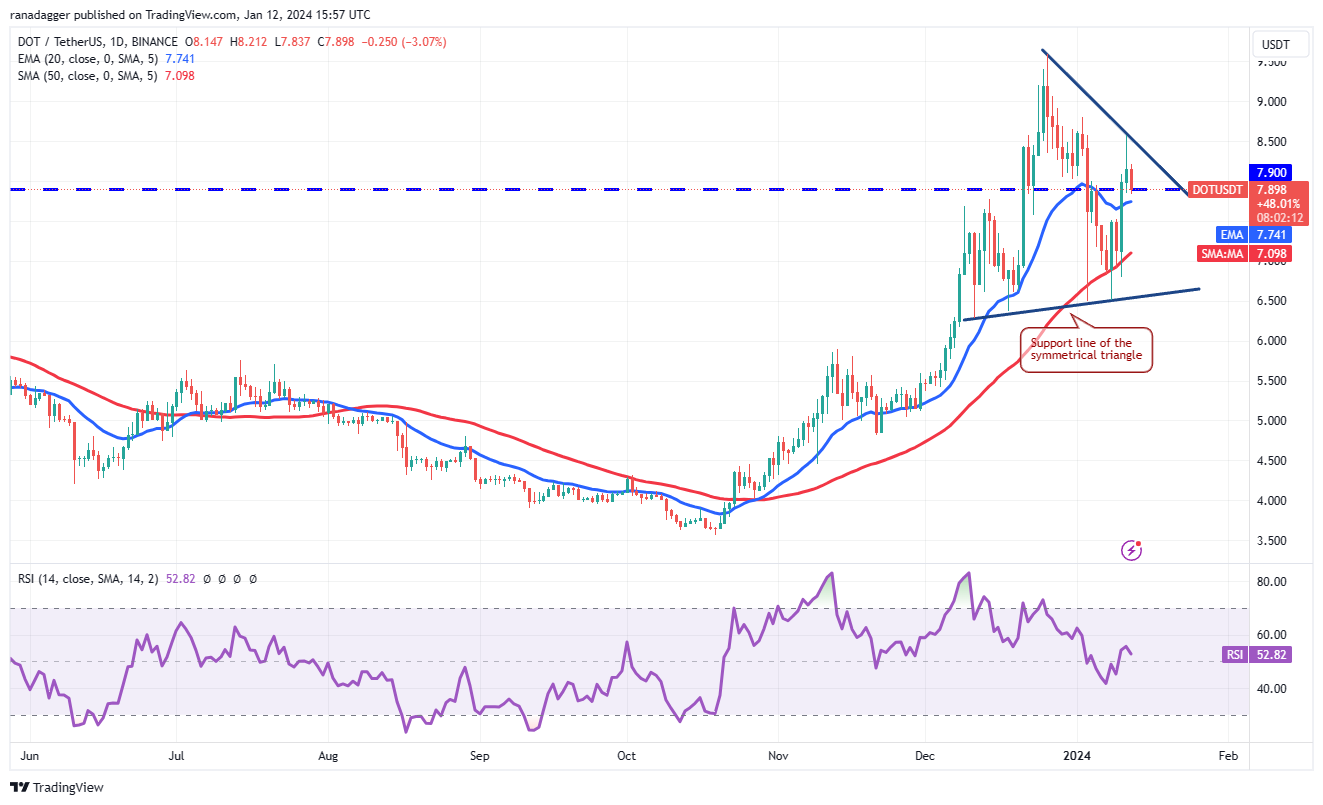 COIN4VN tin tức bitcoin - tin tức tiền ảo - tiền điện tử https://coin4vn.com/wp-content/uploads/2024/01/image-6.png