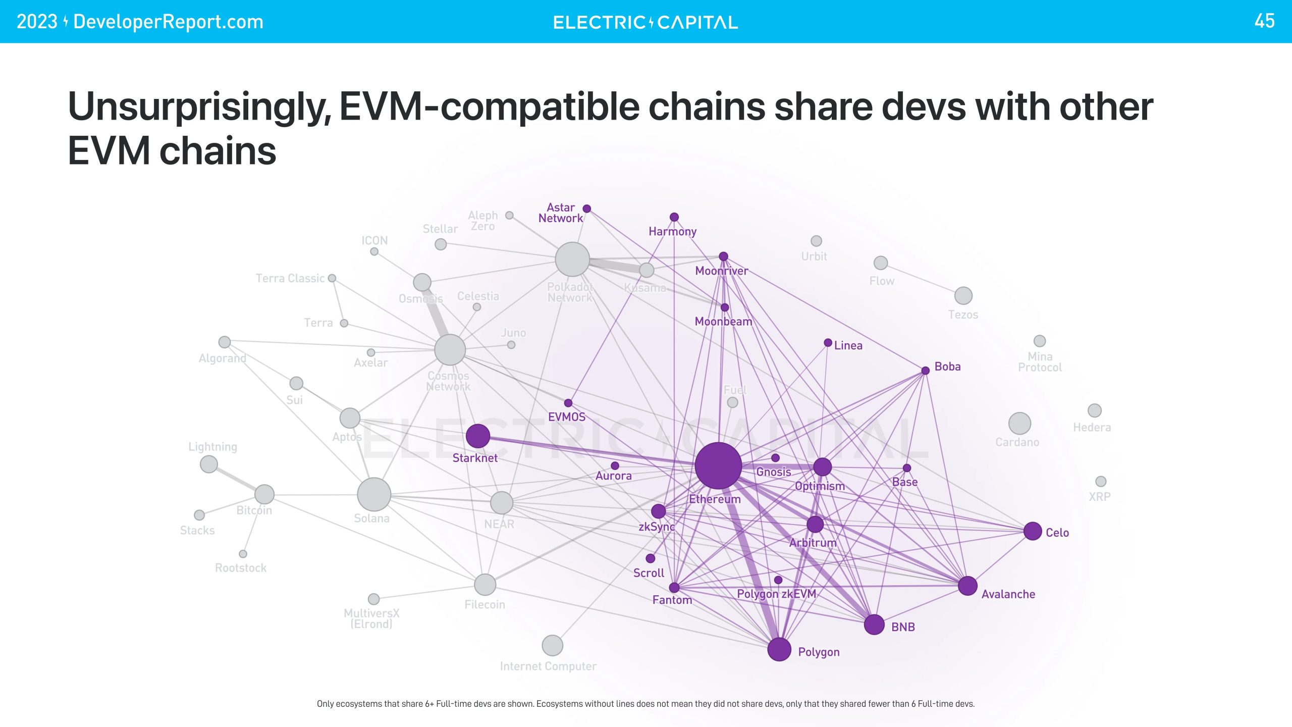 COIN4VN tin tức bitcoin - tin tức tiền ảo - tiền điện tử https://coin4vn.com/wp-content/uploads/2024/01/image-34.png