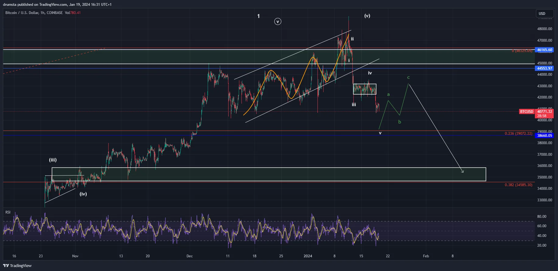 COIN4VN tin tức bitcoin - tin tức tiền ảo - tiền điện tử https://coin4vn.com/wp-content/uploads/2024/01/image-49.png