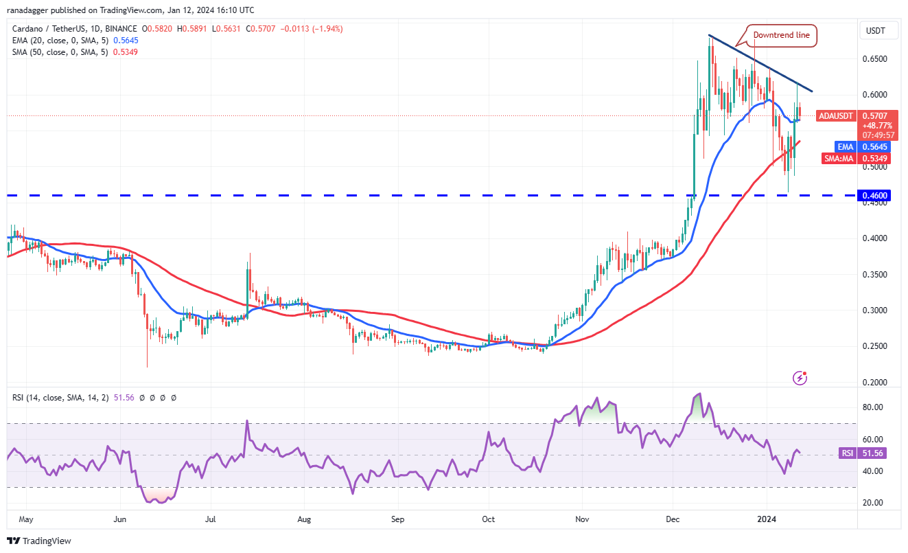 COIN4VN tin tức bitcoin - tin tức tiền ảo - tiền điện tử https://coin4vn.com/wp-content/uploads/2024/01/image-6.png