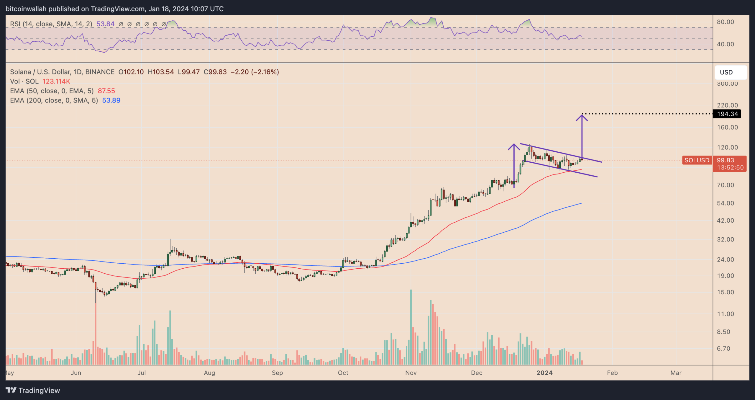 COIN4VN tin tức bitcoin - tin tức tiền ảo - tiền điện tử https://coin4vn.com/wp-content/uploads/2024/01/image-41.png