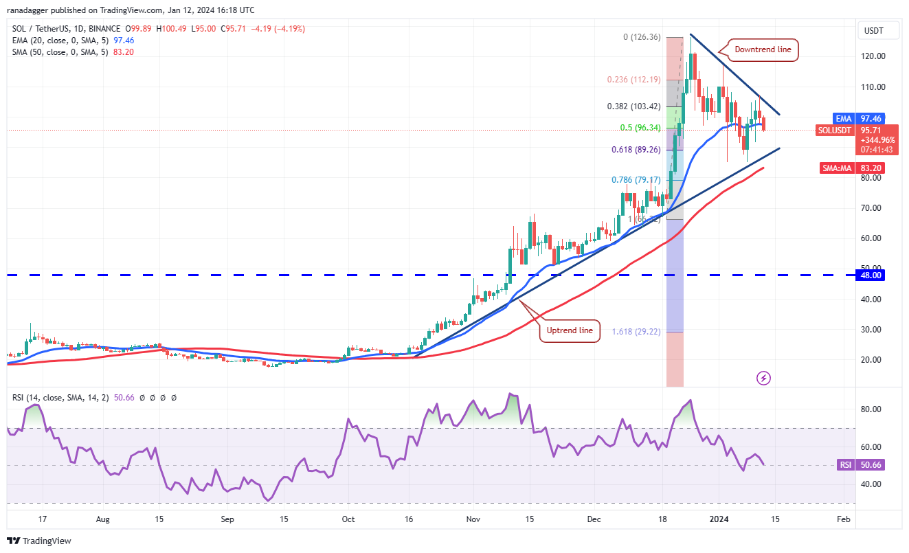 COIN4VN tin tức bitcoin - tin tức tiền ảo - tiền điện tử https://coin4vn.com/wp-content/uploads/2024/01/image-6.png