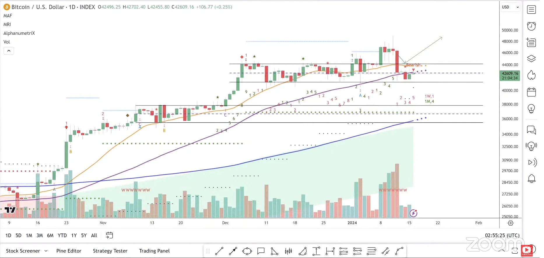 COIN4VN tin tức bitcoin - tin tức tiền ảo - tiền điện tử https://coin4vn.com/wp-content/uploads/2024/01/image-38.png