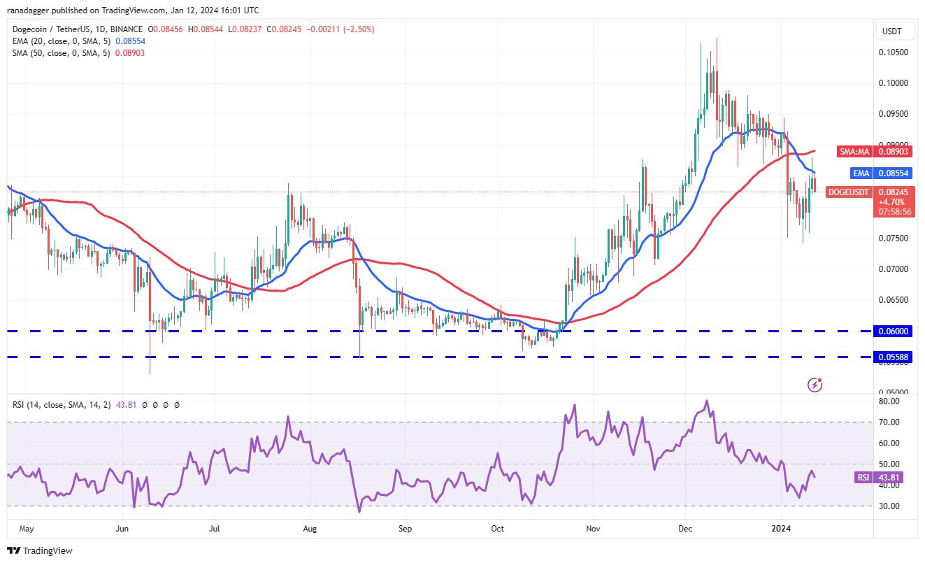 COIN4VN tin tức bitcoin - tin tức tiền ảo - tiền điện tử https://coin4vn.com/wp-content/uploads/2024/01/image-6.png