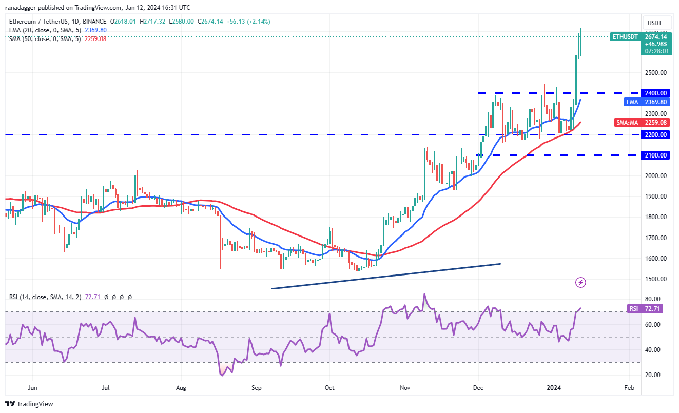 COIN4VN tin tức bitcoin - tin tức tiền ảo - tiền điện tử https://coin4vn.com/wp-content/uploads/2024/01/image-6.png