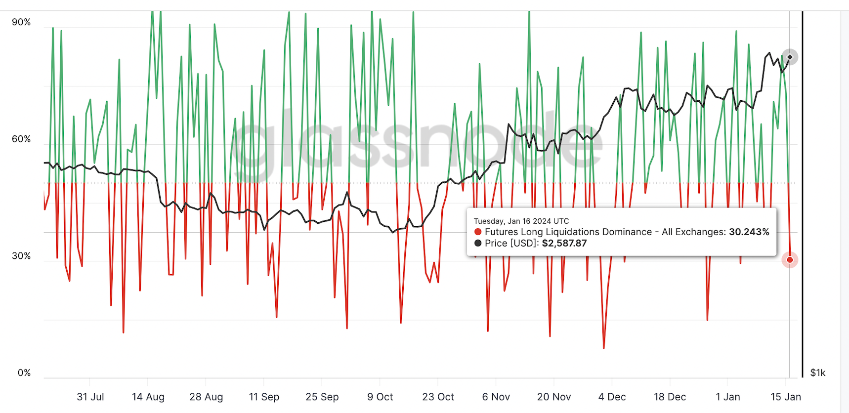 COIN4VN tin tức bitcoin - tin tức tiền ảo - tiền điện tử https://coin4vn.com/wp-content/uploads/2024/01/image-35.png