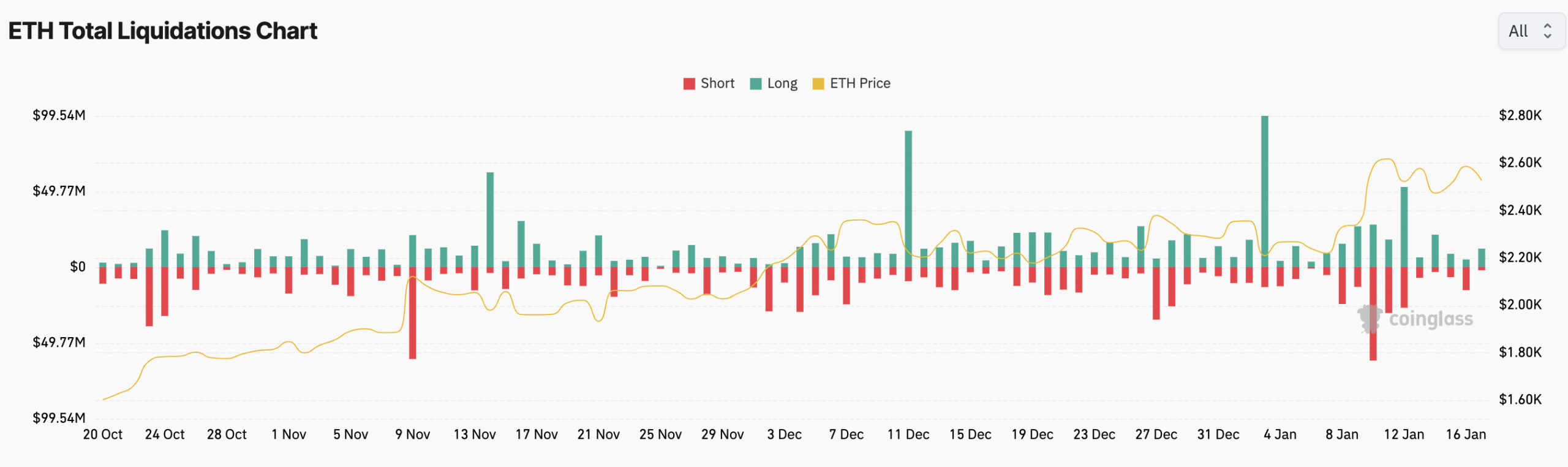 COIN4VN tin tức bitcoin - tin tức tiền ảo - tiền điện tử https://coin4vn.com/wp-content/uploads/2024/01/image-35.png
