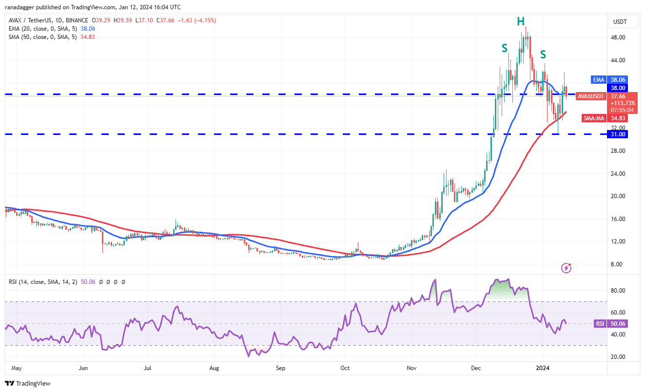 COIN4VN tin tức bitcoin - tin tức tiền ảo - tiền điện tử https://coin4vn.com/wp-content/uploads/2024/01/image-6.png