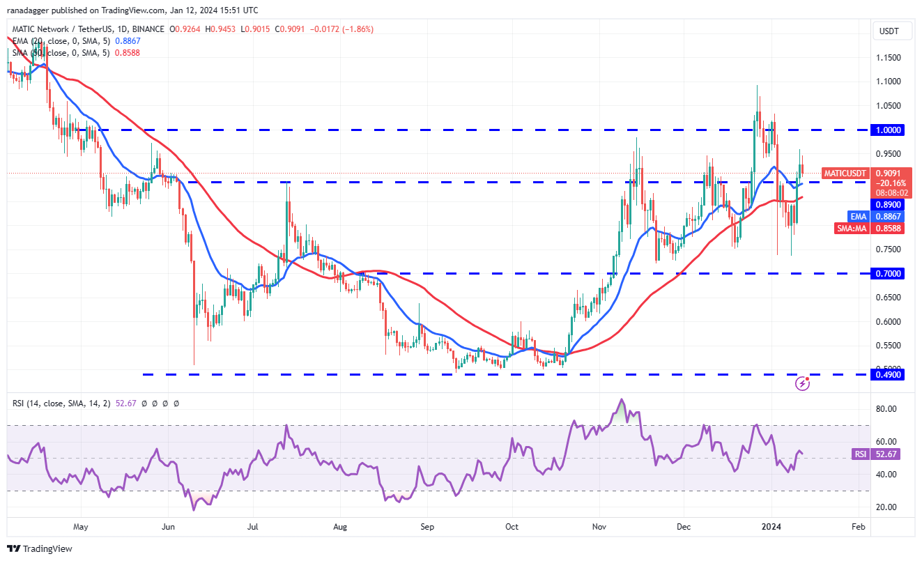 COIN4VN tin tức bitcoin - tin tức tiền ảo - tiền điện tử https://coin4vn.com/wp-content/uploads/2024/01/image-6.png