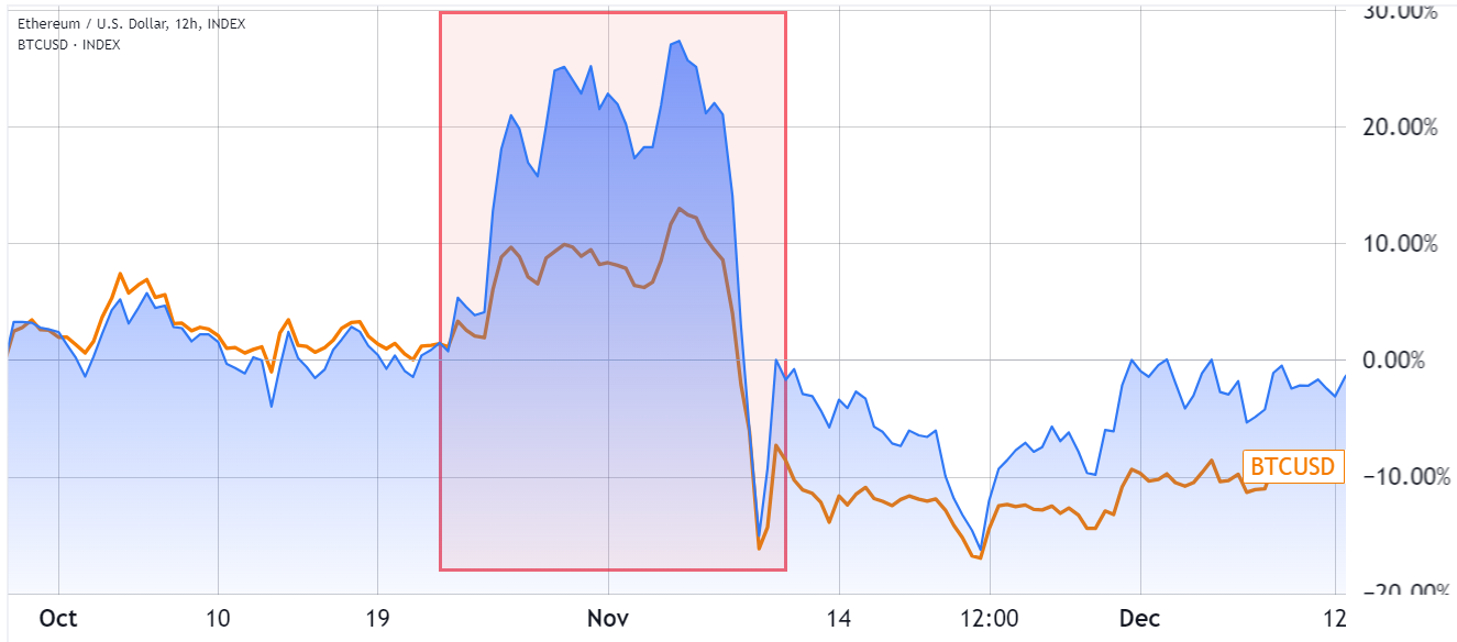 COIN4VN tin tức bitcoin - tin tức tiền ảo - tiền điện tử https://coin4vn.com/wp-content/uploads/2024/01/image-27.png