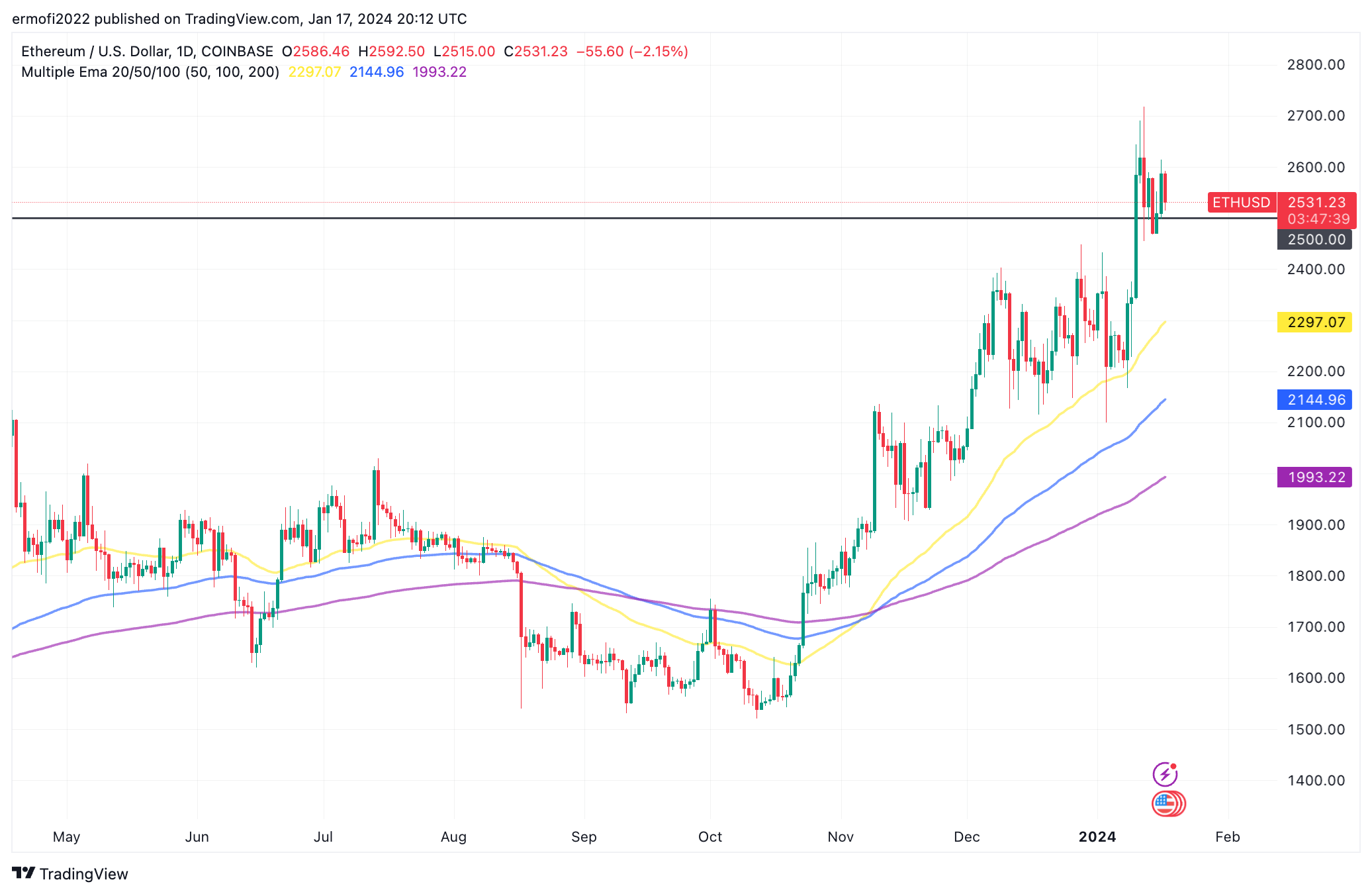 COIN4VN tin tức bitcoin - tin tức tiền ảo - tiền điện tử https://coin4vn.com/wp-content/uploads/2024/01/image-35.png