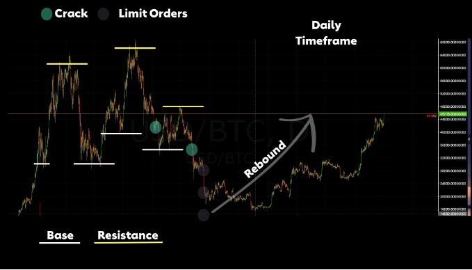 COIN4VN tin tức bitcoin - tin tức tiền ảo - tiền điện tử https://coin4vn.com/wp-content/uploads/2024/01/image-16.png