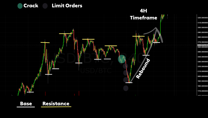 COIN4VN tin tức bitcoin - tin tức tiền ảo - tiền điện tử https://coin4vn.com/wp-content/uploads/2024/01/image-16.png