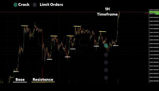 COIN4VN tin tức bitcoin - tin tức tiền ảo - tiền điện tử https://coin4vn.com/wp-content/uploads/2024/01/image-16.png