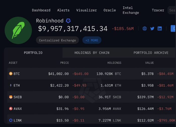 COIN4VN tin tức bitcoin - tin tức tiền ảo - tiền điện tử https://coin4vn.com/wp-content/uploads/2024/01/image-72.png