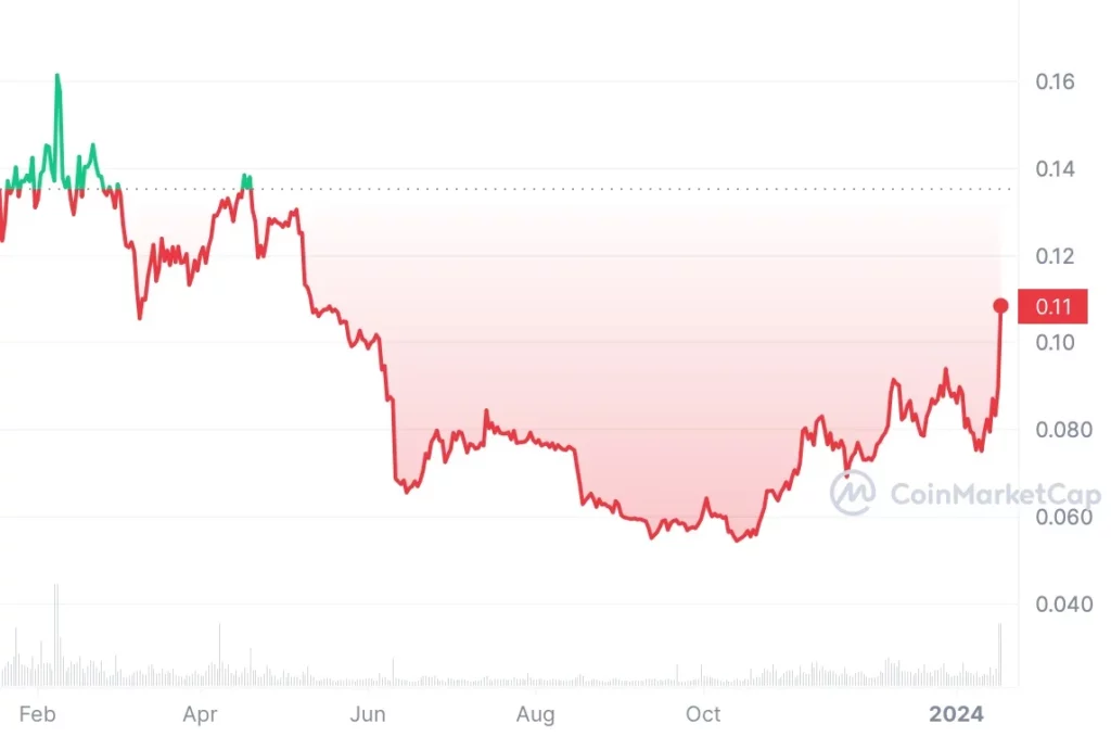 COIN4VN tin tức bitcoin - tin tức tiền ảo - tiền điện tử https://coin4vn.com/wp-content/uploads/2024/01/image-32.png