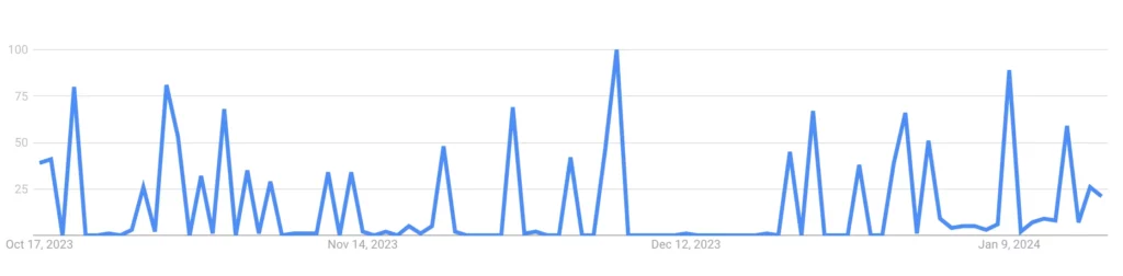 COIN4VN tin tức bitcoin - tin tức tiền ảo - tiền điện tử https://coin4vn.com/wp-content/uploads/2024/01/image-32.png