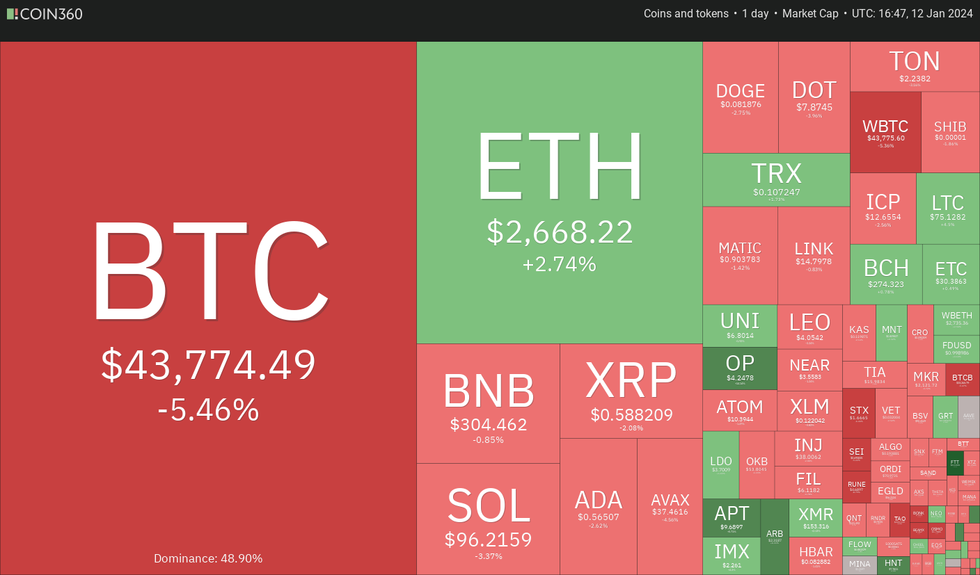 COIN4VN tin tức bitcoin - tin tức tiền ảo - tiền điện tử https://coin4vn.com/wp-content/uploads/2024/01/image-6.png