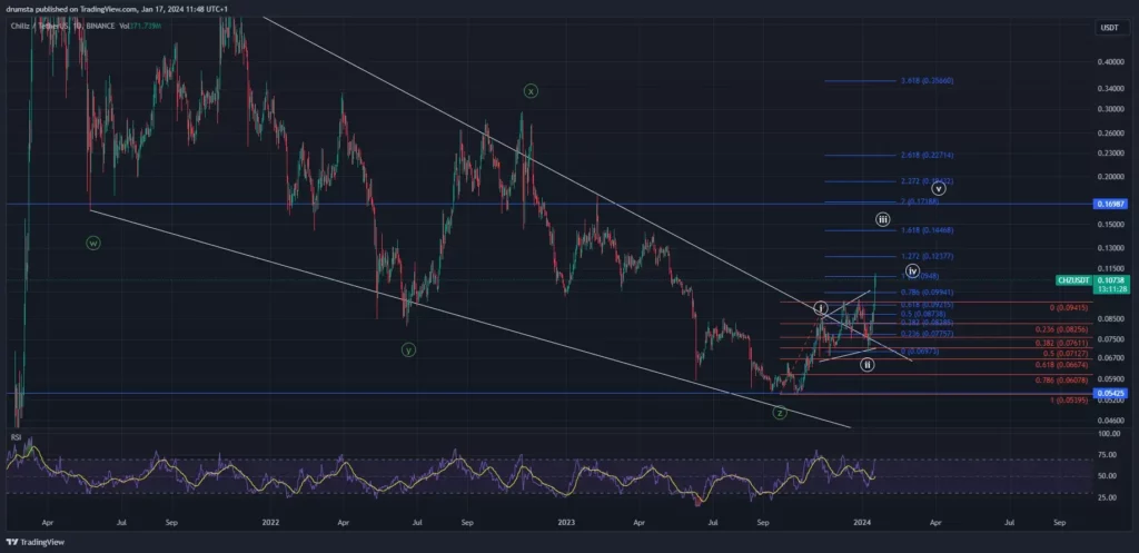 COIN4VN tin tức bitcoin - tin tức tiền ảo - tiền điện tử https://coin4vn.com/wp-content/uploads/2024/01/image-32.png