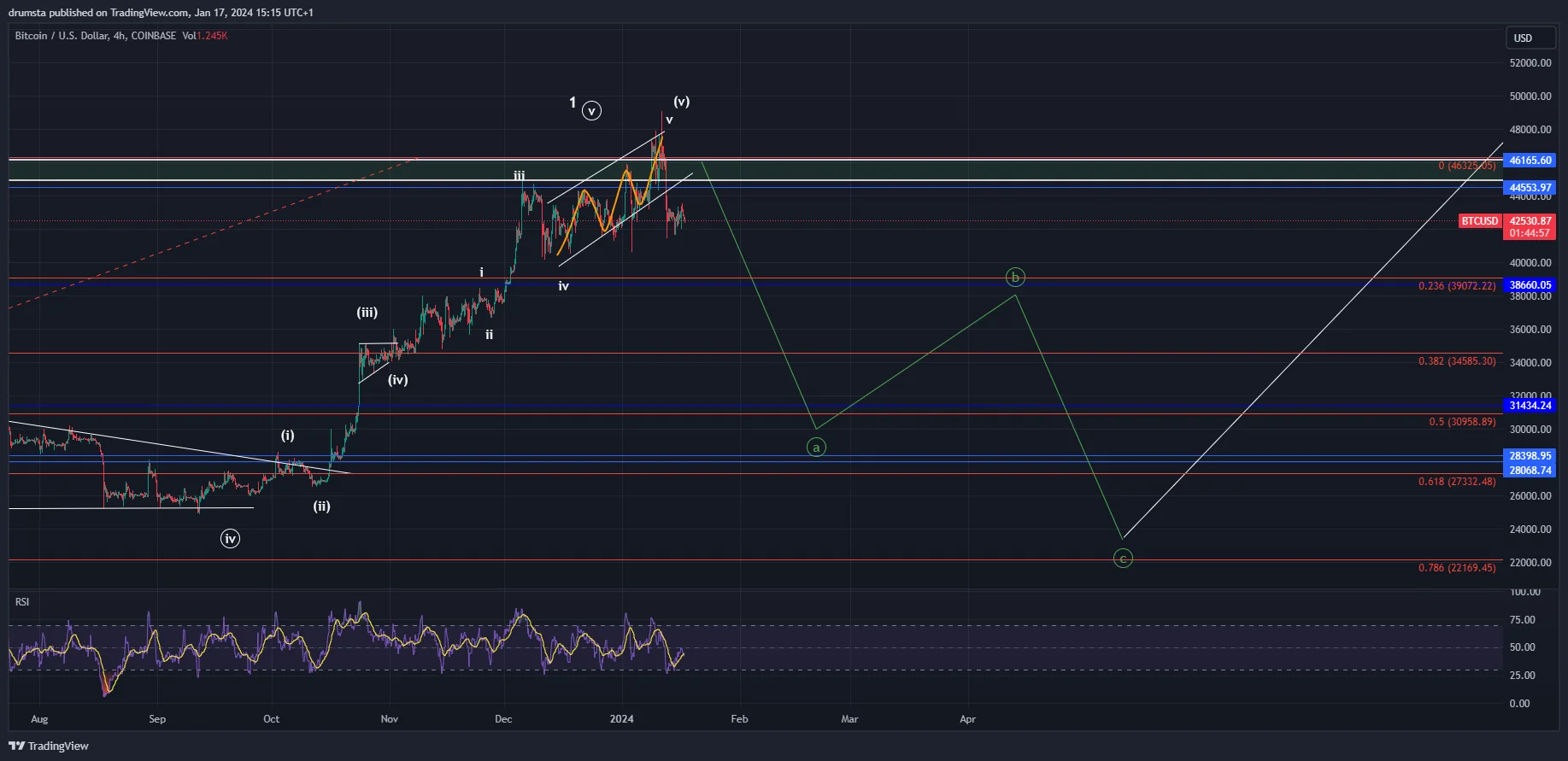 COIN4VN tin tức bitcoin - tin tức tiền ảo - tiền điện tử https://coin4vn.com/wp-content/uploads/2024/01/image-38.png