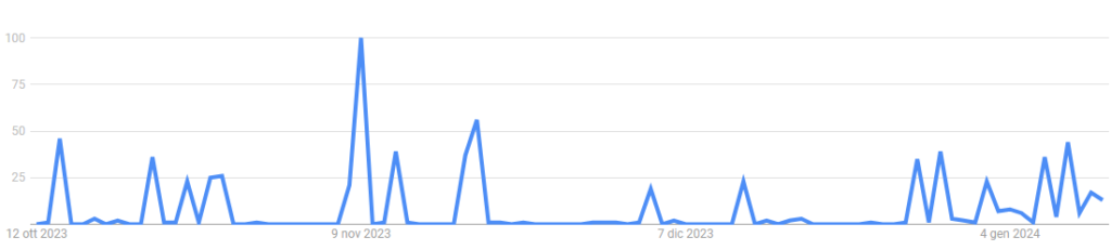 COIN4VN tin tức bitcoin - tin tức tiền ảo - tiền điện tử https://coin4vn.com/wp-content/uploads/2024/01/image-5.png
