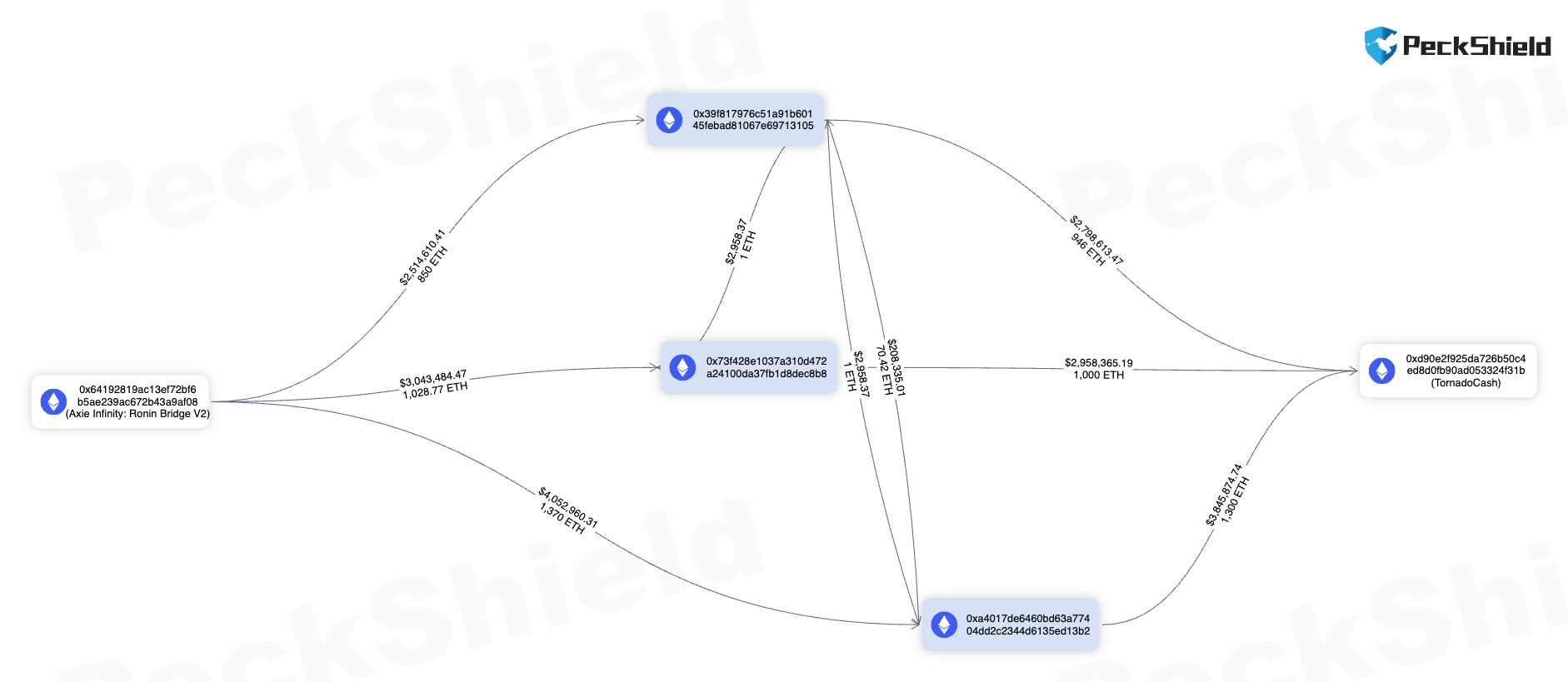 COIN4VN tin tức bitcoin - tin tức tiền ảo - tiền điện tử https://coin4vn.com/wp-content/uploads/2024/02/image-94.png