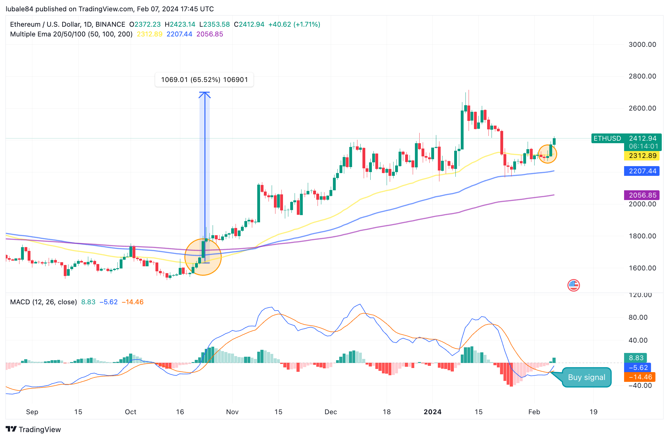 COIN4VN tin tức bitcoin - tin tức tiền ảo - tiền điện tử https://coin4vn.com/wp-content/uploads/2024/02/image-30.png