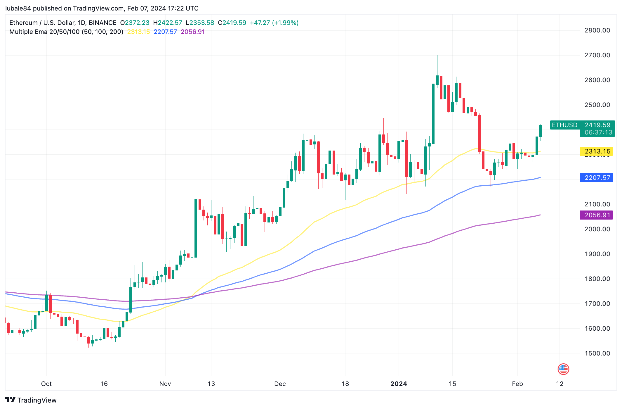 COIN4VN tin tức bitcoin - tin tức tiền ảo - tiền điện tử https://coin4vn.com/wp-content/uploads/2024/02/image-30.png