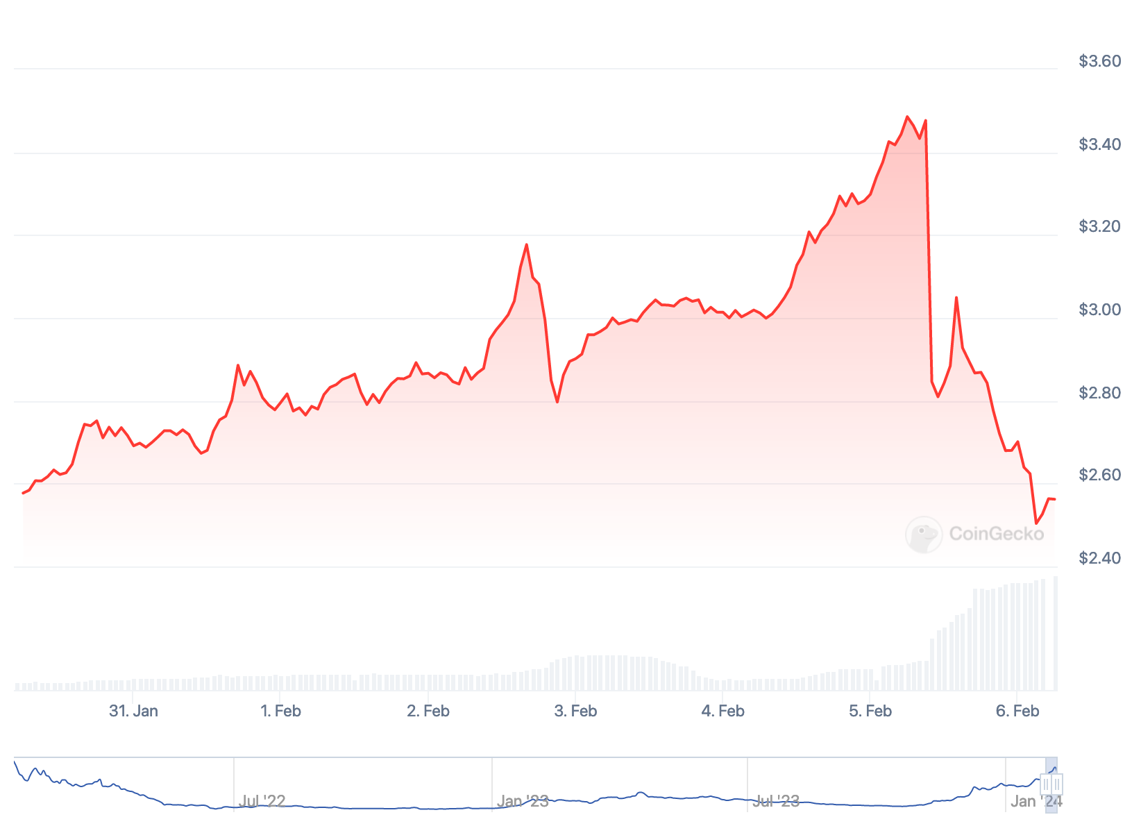 COIN4VN tin tức bitcoin - tin tức tiền ảo - tiền điện tử https://coin4vn.com/wp-content/uploads/2024/02/image-27.png