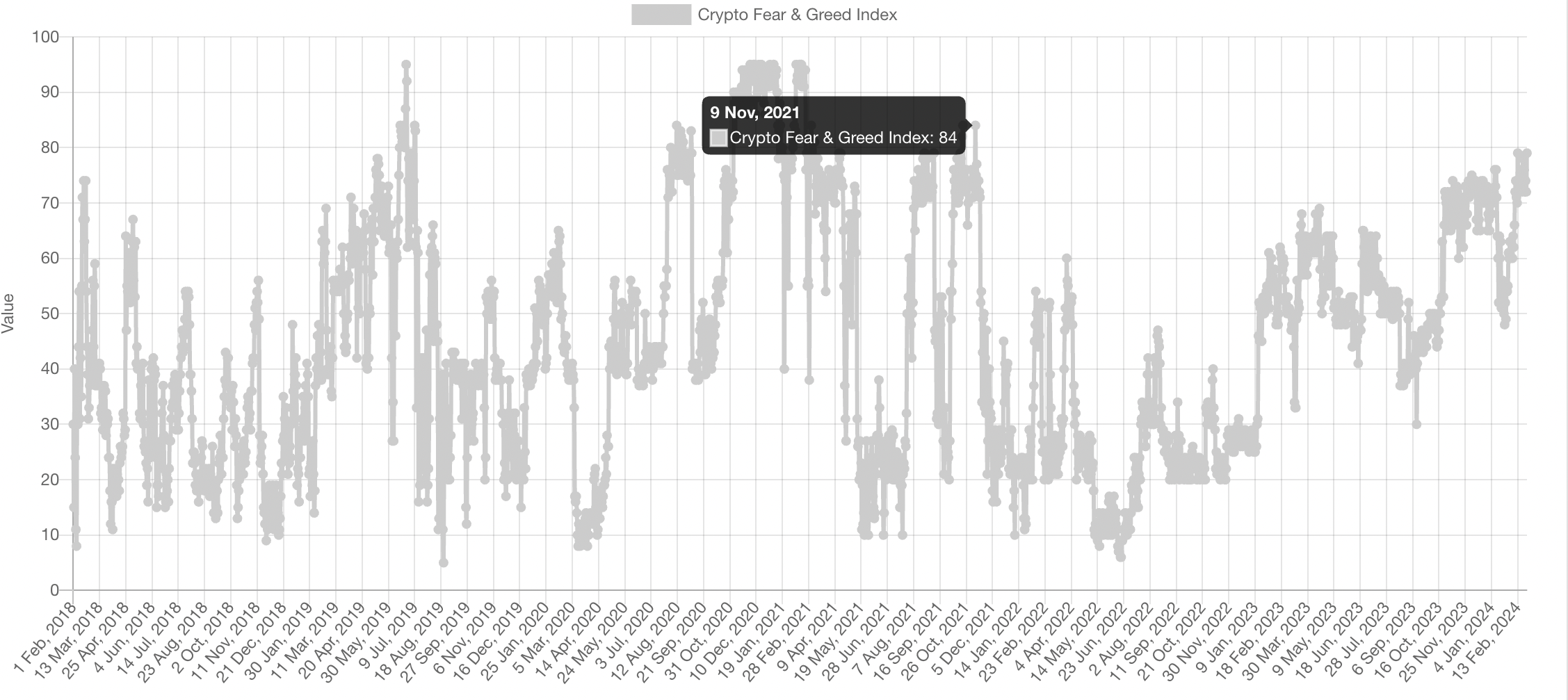 COIN4VN tin tức bitcoin - tin tức tiền ảo - tiền điện tử https://coin4vn.com/wp-content/uploads/2024/02/thi-truong-tien-dien-tu.png