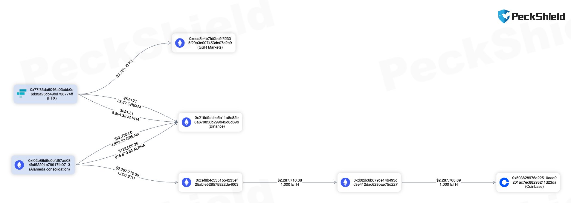 COIN4VN tin tức bitcoin - tin tức tiền ảo - tiền điện tử https://coin4vn.com/wp-content/uploads/2024/02/image-29.png