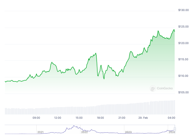 COIN4VN tin tức bitcoin - tin tức tiền ảo - tiền điện tử https://coin4vn.com/wp-content/uploads/2024/02/image-113.png