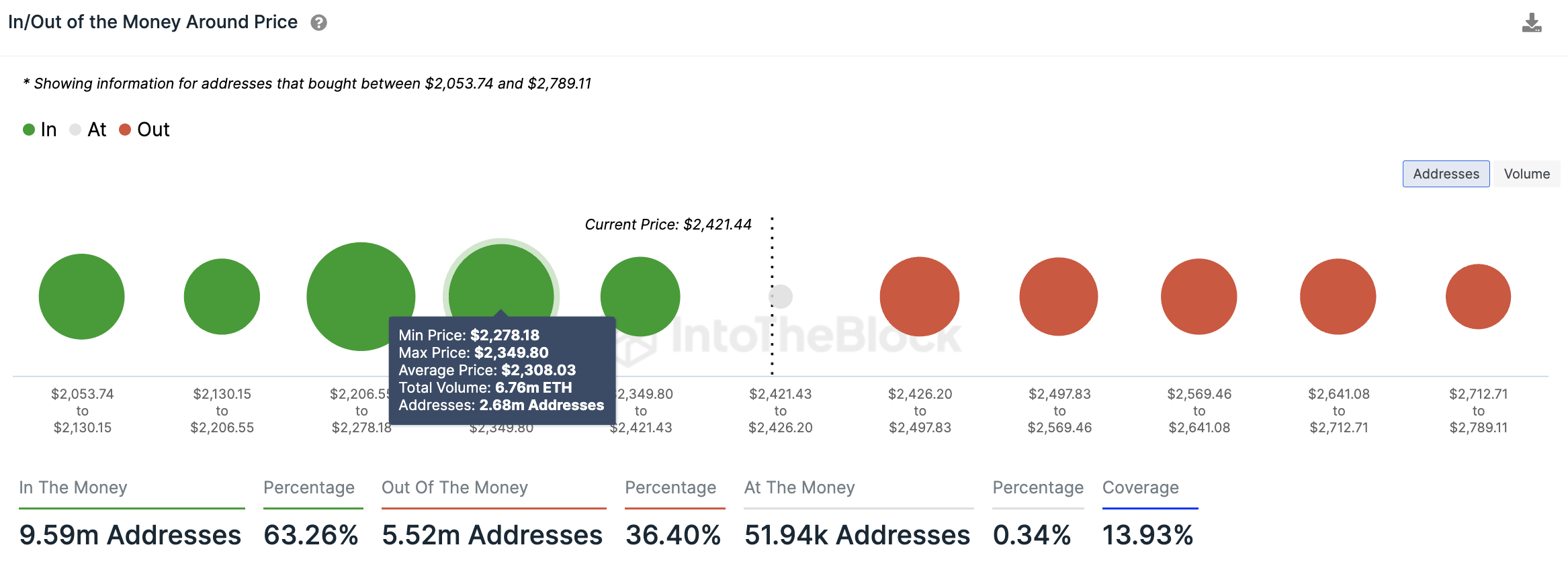 COIN4VN tin tức bitcoin - tin tức tiền ảo - tiền điện tử https://coin4vn.com/wp-content/uploads/2024/02/image-30.png