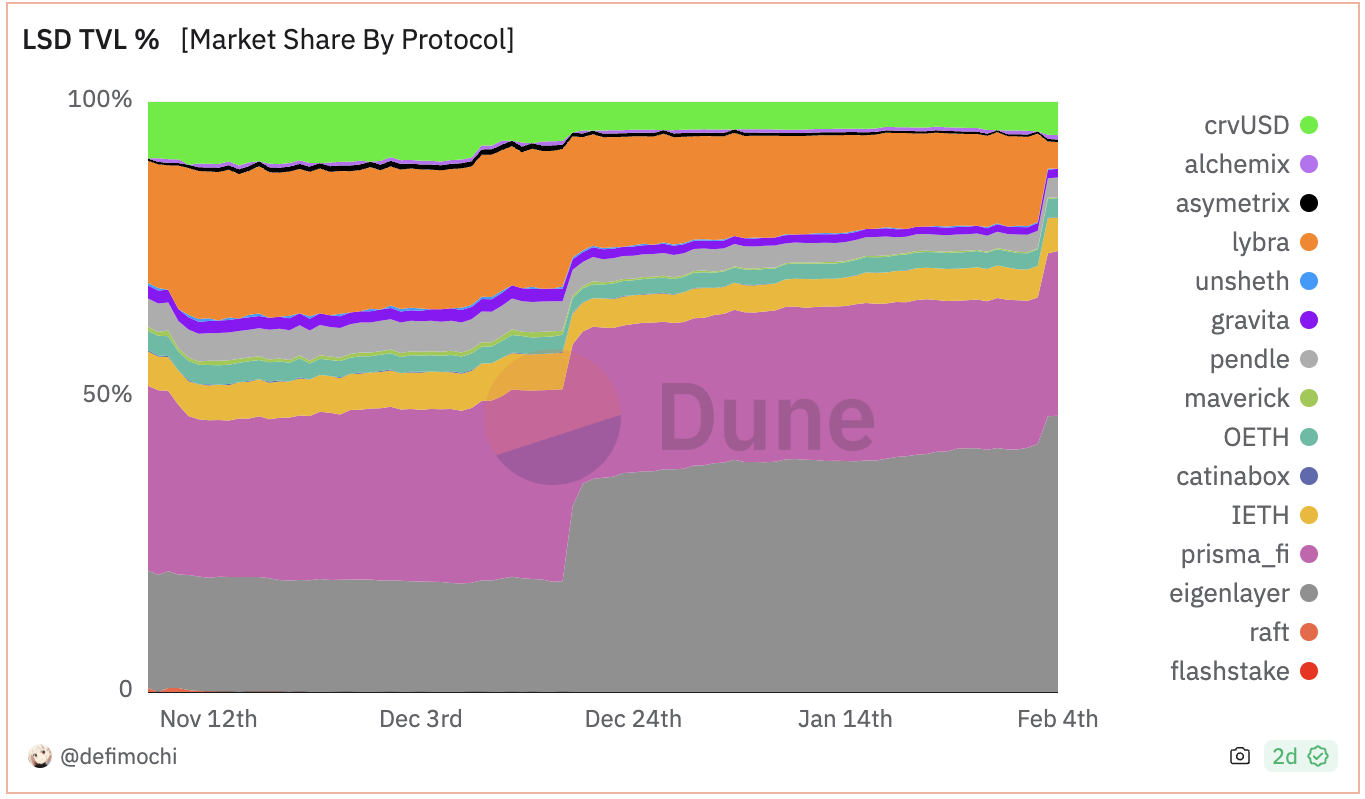 COIN4VN tin tức bitcoin - tin tức tiền ảo - tiền điện tử https://coin4vn.com/wp-content/uploads/2024/02/image-30.png