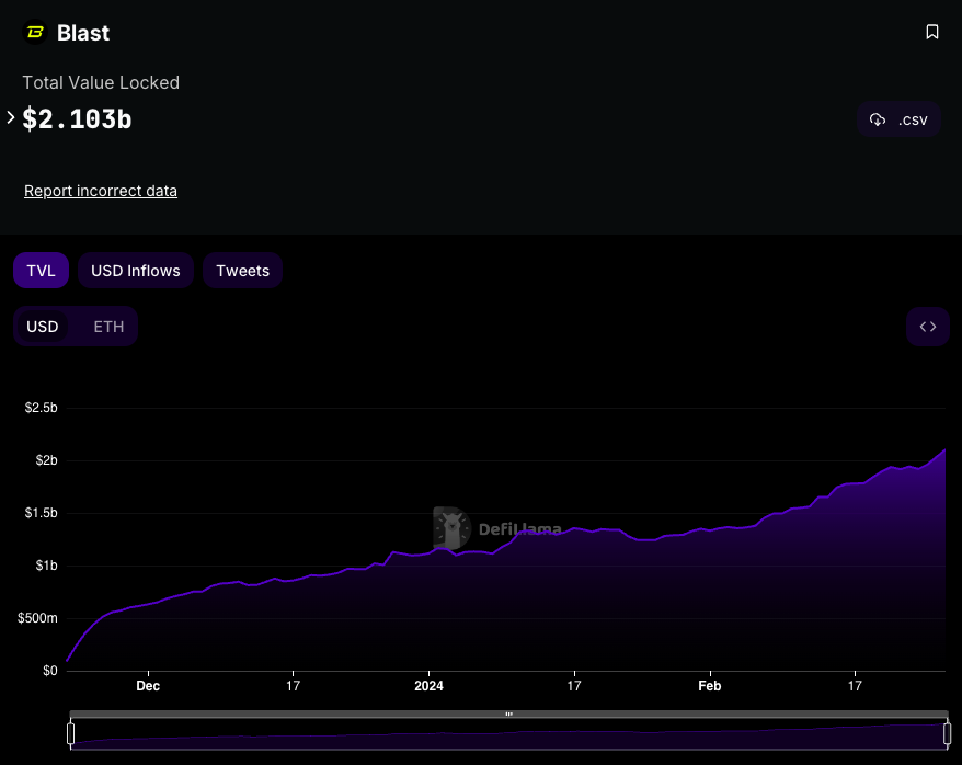 COIN4VN tin tức bitcoin - tin tức tiền ảo - tiền điện tử https://coin4vn.com/wp-content/uploads/2024/02/image-109.png