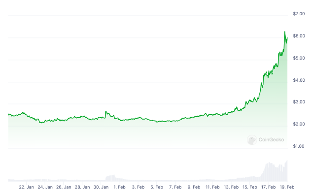 COIN4VN tin tức bitcoin - tin tức tiền ảo - tiền điện tử https://coin4vn.com/wp-content/uploads/2024/02/image-63.png