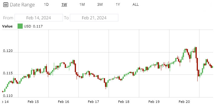 COIN4VN tin tức bitcoin - tin tức tiền ảo - tiền điện tử https://coin4vn.com/wp-content/uploads/2024/02/image-80.png