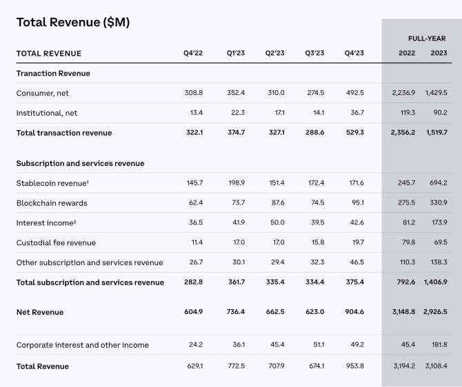 COIN4VN tin tức bitcoin - tin tức tiền ảo - tiền điện tử https://coin4vn.com/wp-content/uploads/2024/02/image-46.png