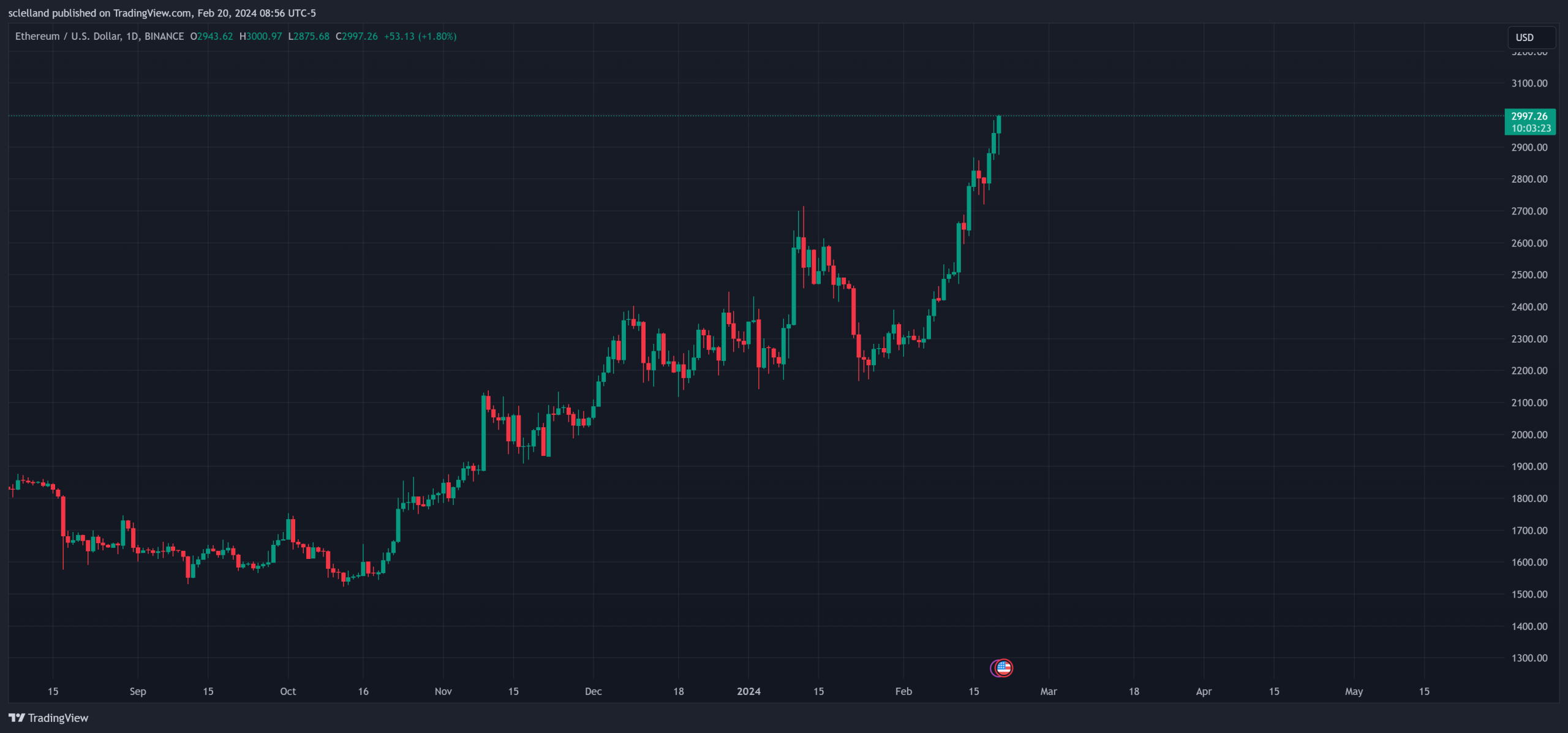 COIN4VN tin tức bitcoin - tin tức tiền ảo - tiền điện tử https://coin4vn.com/wp-content/uploads/2024/02/image-76.png