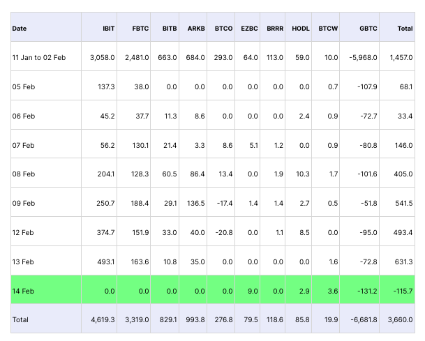 COIN4VN tin tức bitcoin - tin tức tiền ảo - tiền điện tử https://coin4vn.com/wp-content/uploads/2024/02/image-32.png