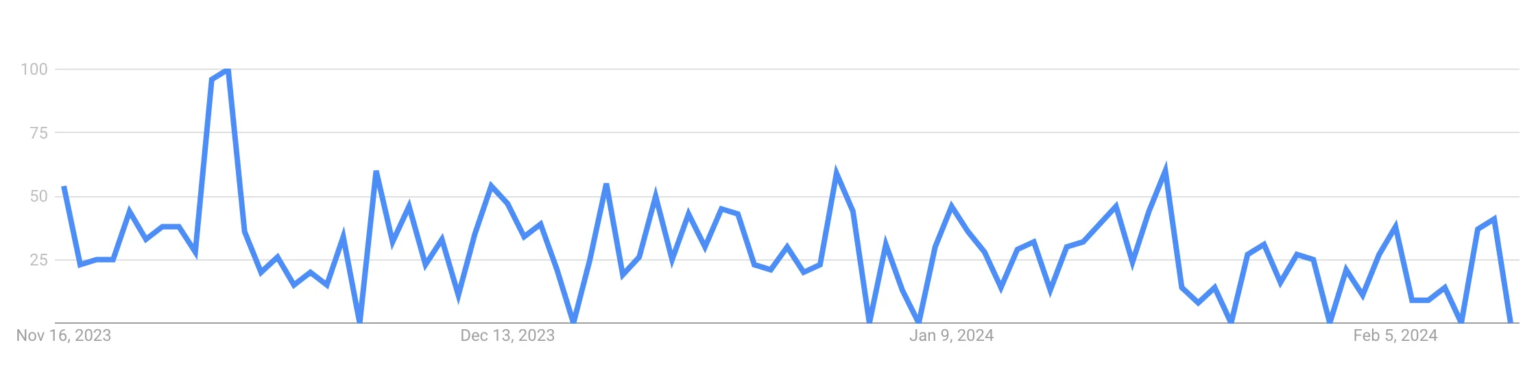 COIN4VN tin tức bitcoin - tin tức tiền ảo - tiền điện tử https://coin4vn.com/wp-content/uploads/2024/02/image-55.png