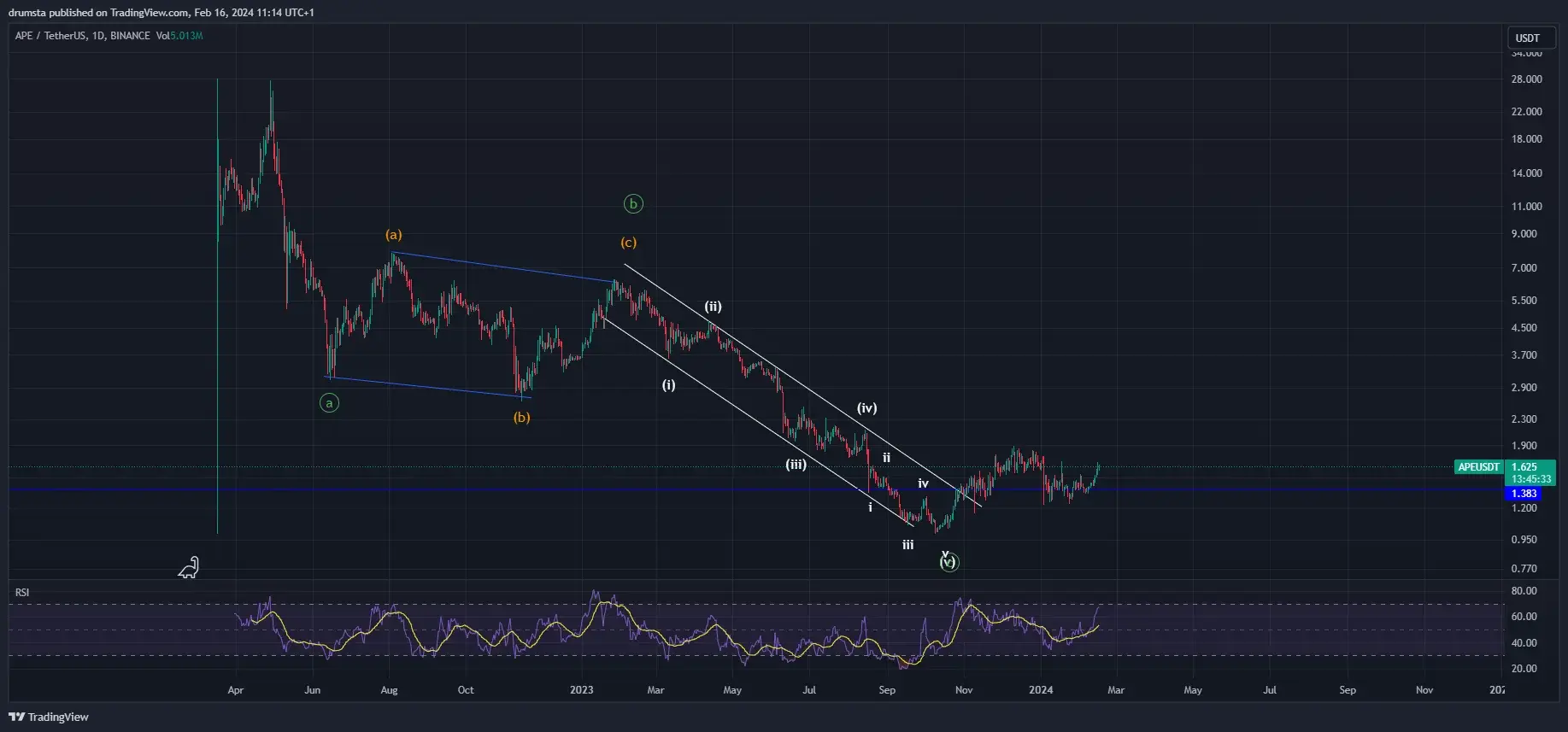 COIN4VN tin tức bitcoin - tin tức tiền ảo - tiền điện tử https://coin4vn.com/wp-content/uploads/2024/02/image-55.png