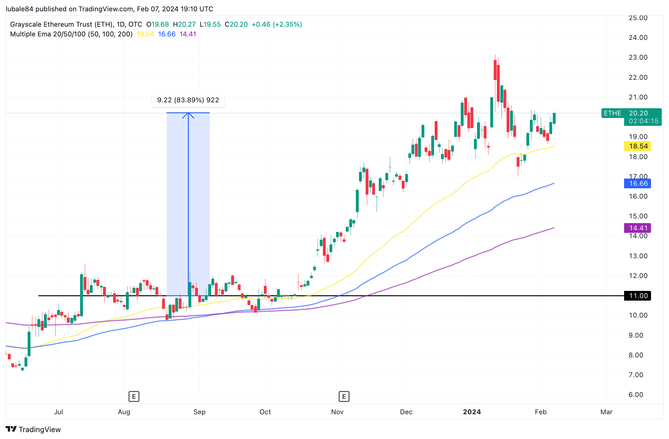 COIN4VN tin tức bitcoin - tin tức tiền ảo - tiền điện tử https://coin4vn.com/wp-content/uploads/2024/02/image-30.png