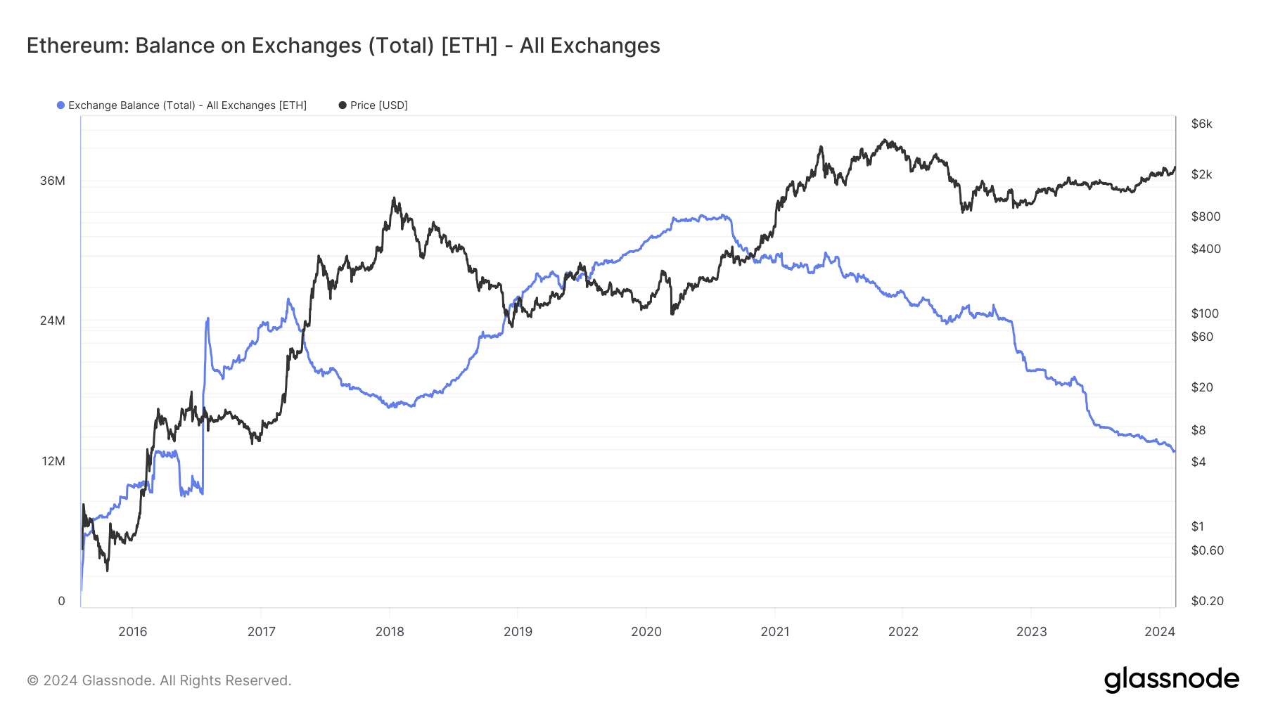 COIN4VN tin tức bitcoin - tin tức tiền ảo - tiền điện tử https://coin4vn.com/wp-content/uploads/2024/02/image-35.png